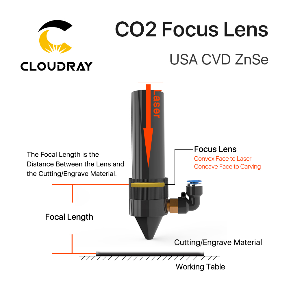 Cloudray 3pcs Focus Lens USA C - Industrial Laser Cutter recension och pris