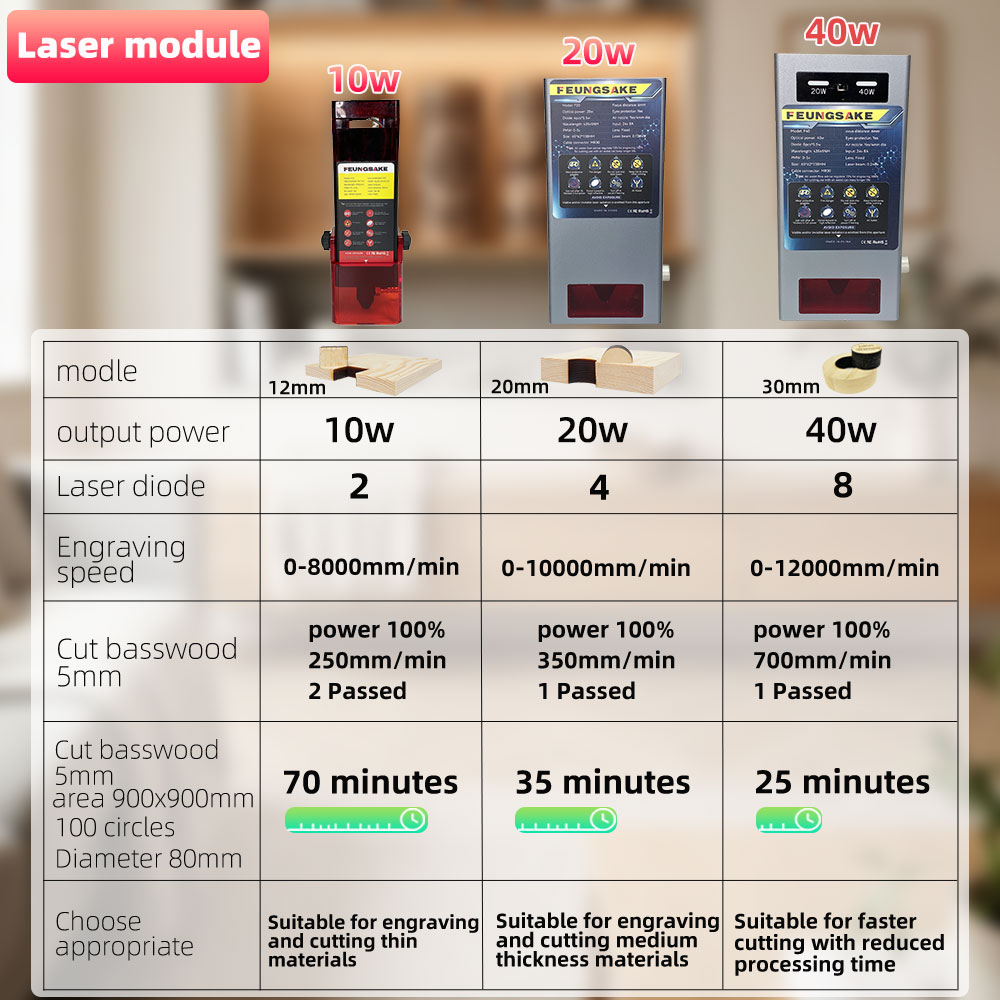 FEUNGSAKE 40w Laser Engraving  - Air Assist Pump Laser recension och pris