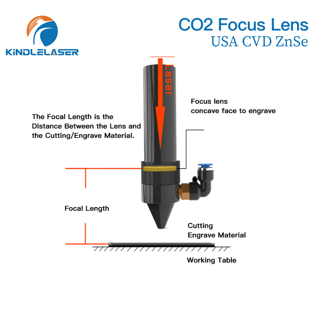 Kindlelaser Focus Lens 3/5/10P - Industrial Laser Cutter recension och pris