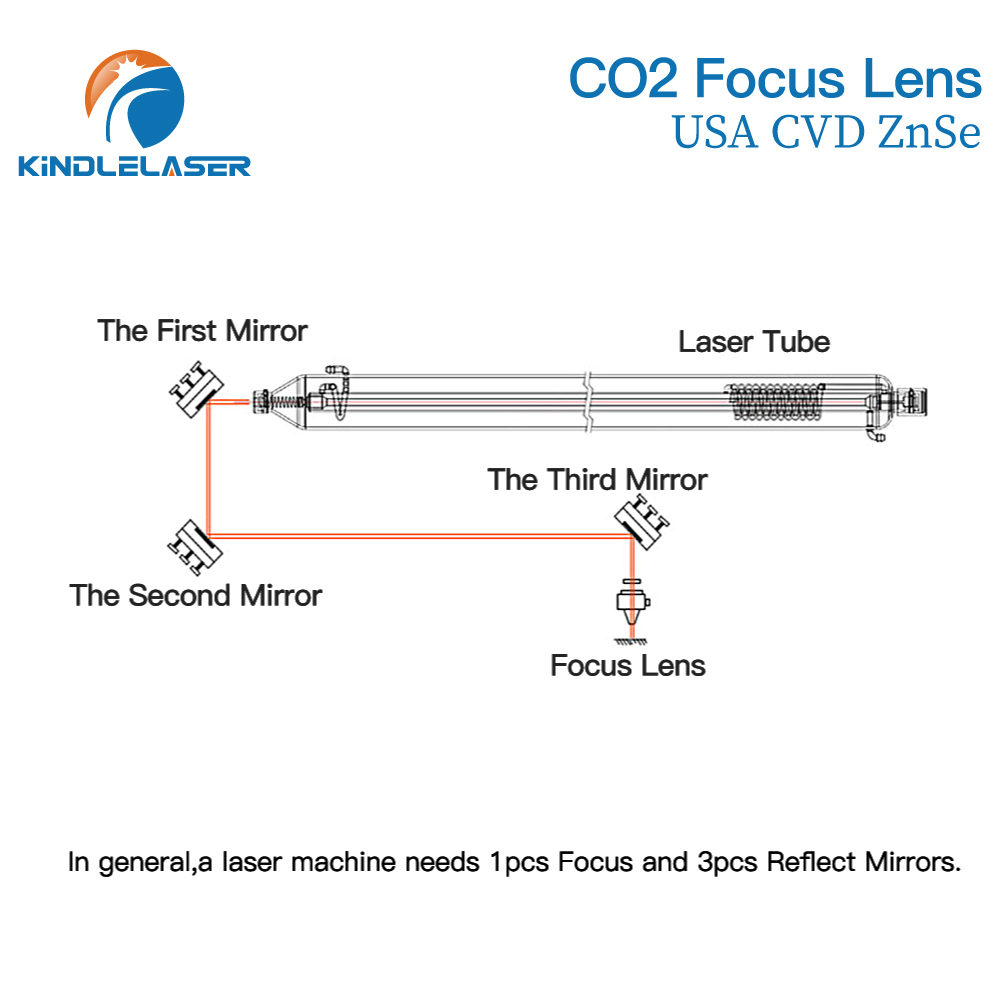 Kindlelaser Focus Lens 3/5/10P - Industrial Laser Cutter recension och pris