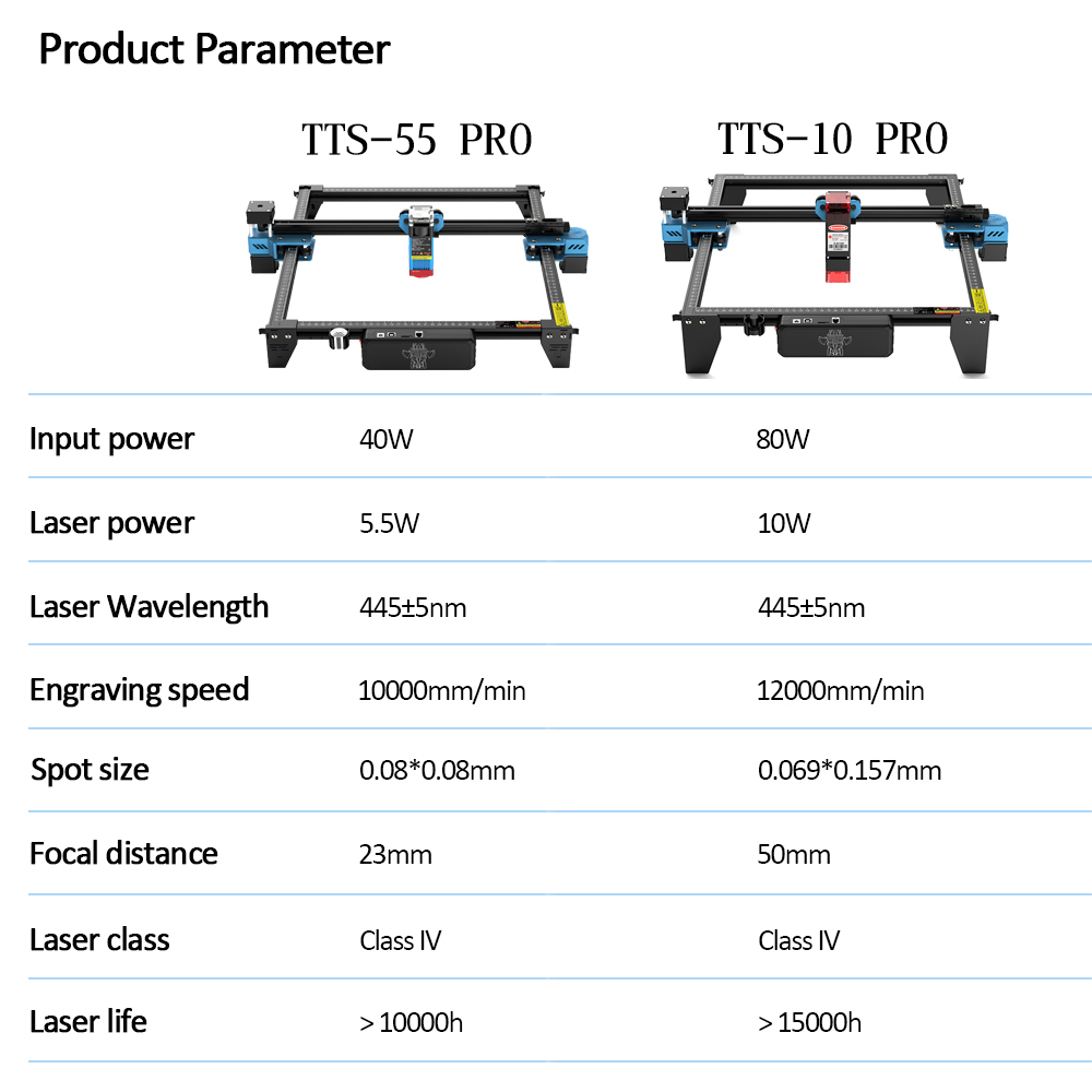 TwoTrees TTS-55 PRO CNC Laser  - Industrial Laser Cutter recension och pris