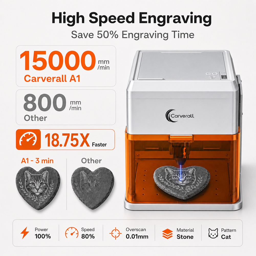 Carverall A1PRO 10W Laser Engr - Industrial Handheld Laser Engraver recension och pris